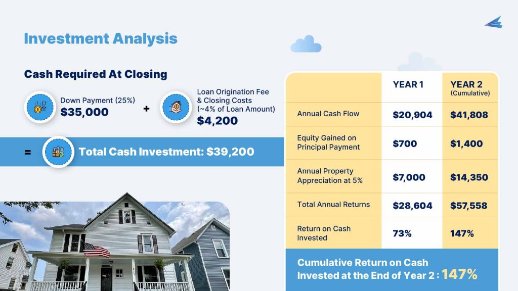 Investment Analysis of Ohio Rental Property: 1863 E 30th St, Lorain, OH 44055